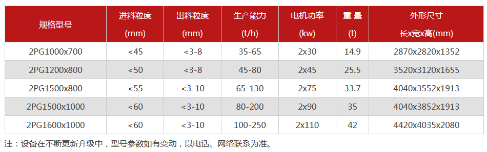 液壓對輥破碎機(jī)-大型液壓對輥破碎機(jī)設(shè)備價(jià)格-型號(hào)齊全-出沙率高